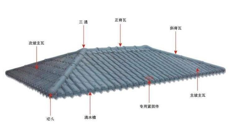 古風(fēng)的興起不應(yīng)該被防水問題所阻礙——琉璃瓦防水詳解！