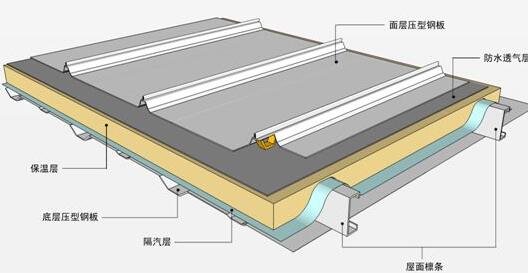 防水的新修建方法有什么？屋面保溫層的質(zhì)量一定要把控好